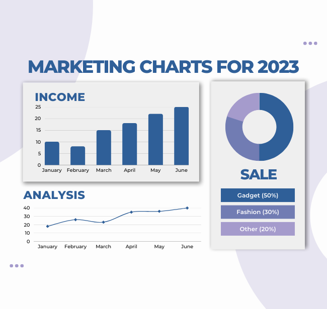 Marketing Chart 23